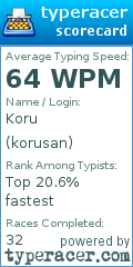 Scorecard for user korusan