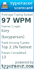 Scorecard for user koryperson