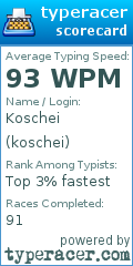 Scorecard for user koschei
