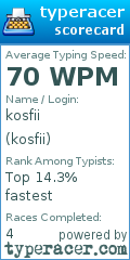 Scorecard for user kosfii