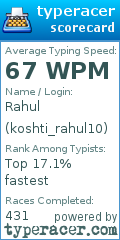 Scorecard for user koshti_rahul10