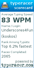 Scorecard for user koskos