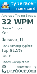 Scorecard for user kosovo_1