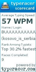 Scorecard for user kosovo_is_serbia19