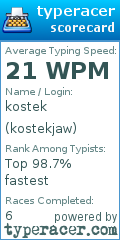 Scorecard for user kostekjaw