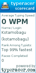 Scorecard for user kotamobagu