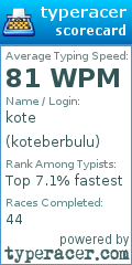 Scorecard for user koteberbulu