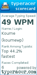 Scorecard for user koumewp