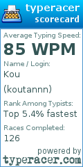Scorecard for user koutannn
