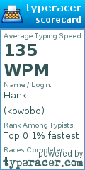 Scorecard for user kowobo