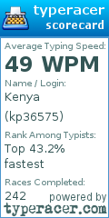Scorecard for user kp36575