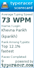 Scorecard for user kparikh