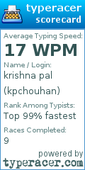 Scorecard for user kpchouhan