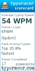 Scorecard for user kpibm