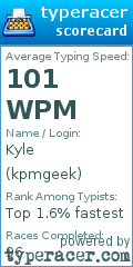 Scorecard for user kpmgeek