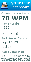 Scorecard for user kqhoang