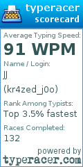 Scorecard for user kr4zed_j0o