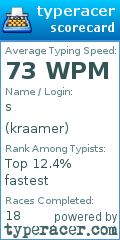 Scorecard for user kraamer