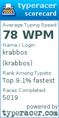 Scorecard for user krabbos