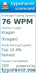 Scorecard for user kragan