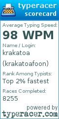 Scorecard for user krakatoafoon