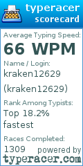 Scorecard for user kraken12629