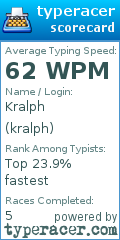 Scorecard for user kralph