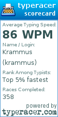 Scorecard for user krammus