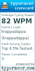 Scorecard for user krappadappa