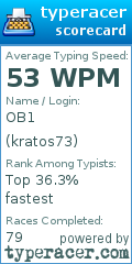 Scorecard for user kratos73