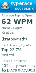 Scorecard for user kratoswrath