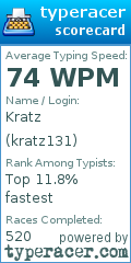 Scorecard for user kratz131