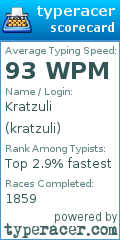 Scorecard for user kratzuli