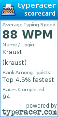 Scorecard for user kraust