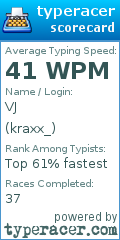 Scorecard for user kraxx_