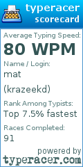 Scorecard for user krazeekd