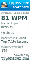 Scorecard for user krcislav