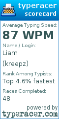 Scorecard for user kreepz