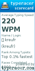 Scorecard for user kreufr