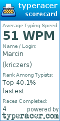 Scorecard for user kriczers