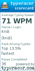 Scorecard for user kridi