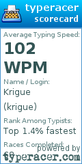 Scorecard for user krigue