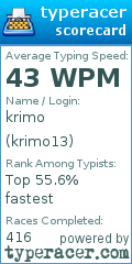 Scorecard for user krimo13