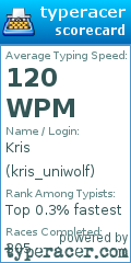 Scorecard for user kris_uniwolf