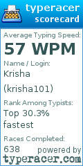 Scorecard for user krisha101