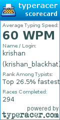 Scorecard for user krishan_blackhat