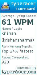 Scorecard for user krishansharma