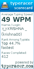 Scorecard for user krishna00