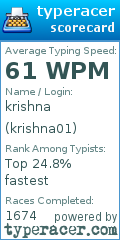 Scorecard for user krishna01
