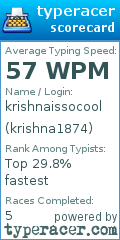 Scorecard for user krishna1874